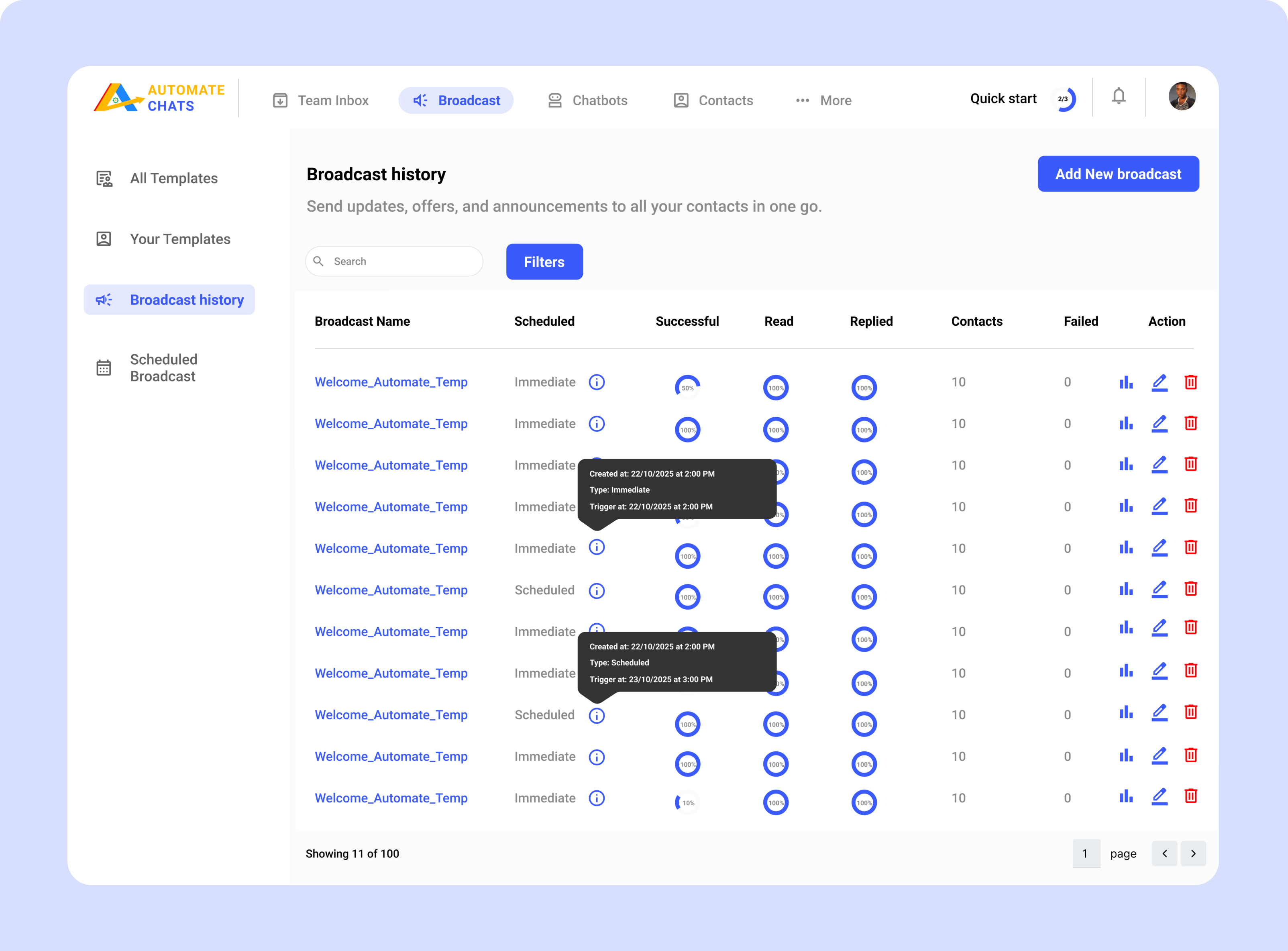 Send message to lakhs of contacts in a single day