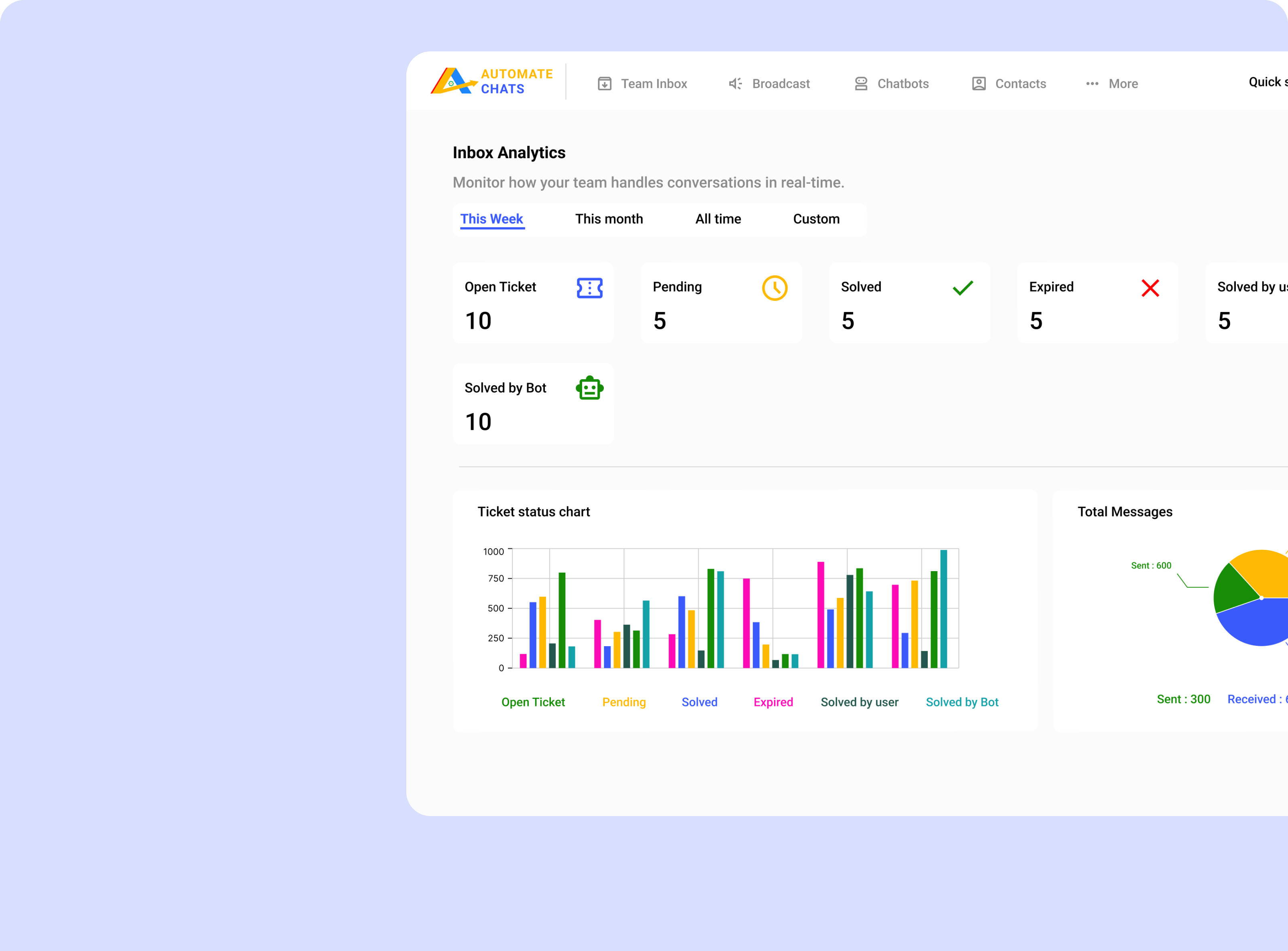 Real time Inbox and Campaign Analytics